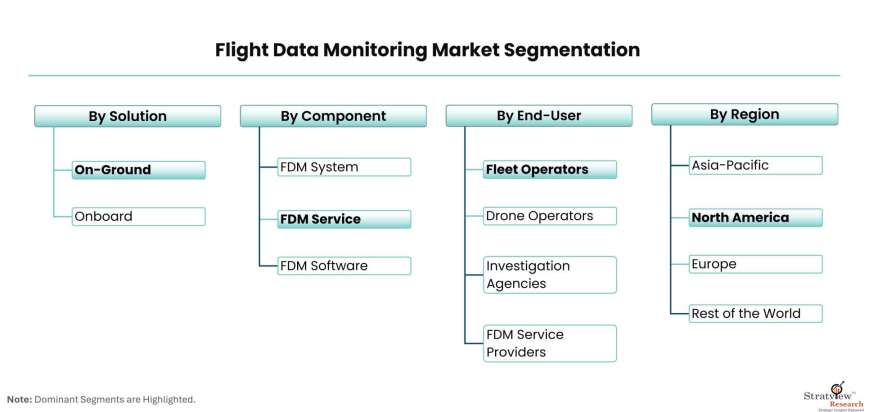 Flight-Data-Monitoring-Market-Segmentation